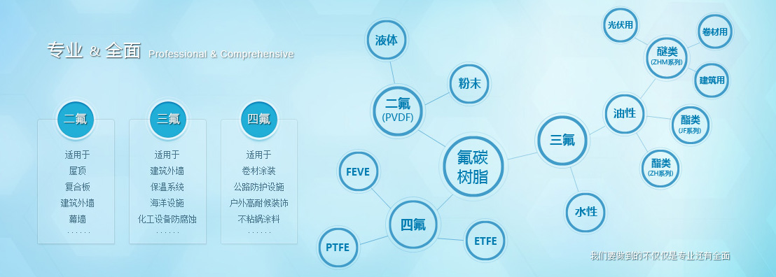 PFA氟塑料